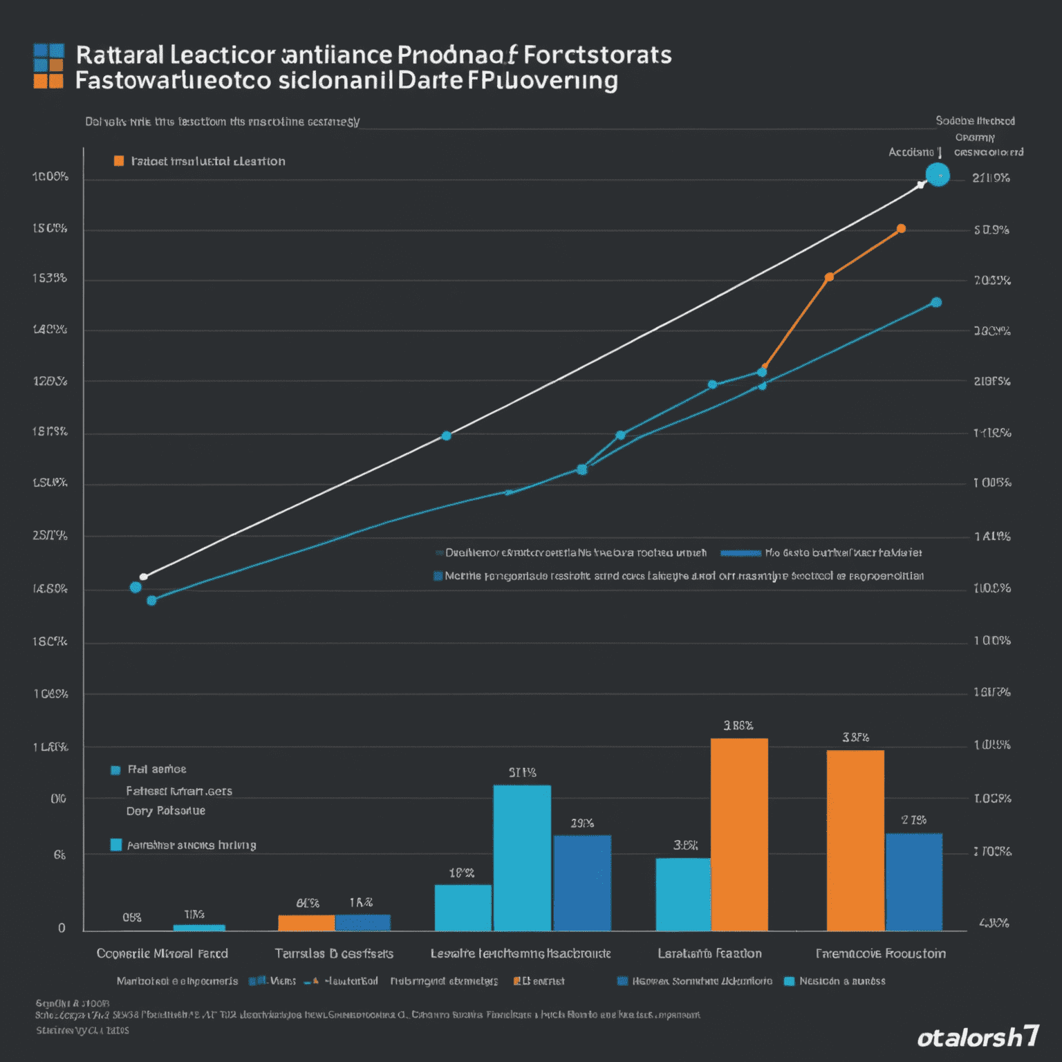 Gráfico que muestra la comparación entre las previsiones de producción tradicionales y las basadas en aprendizaje automático, destacando la mayor precisión de estas últimas